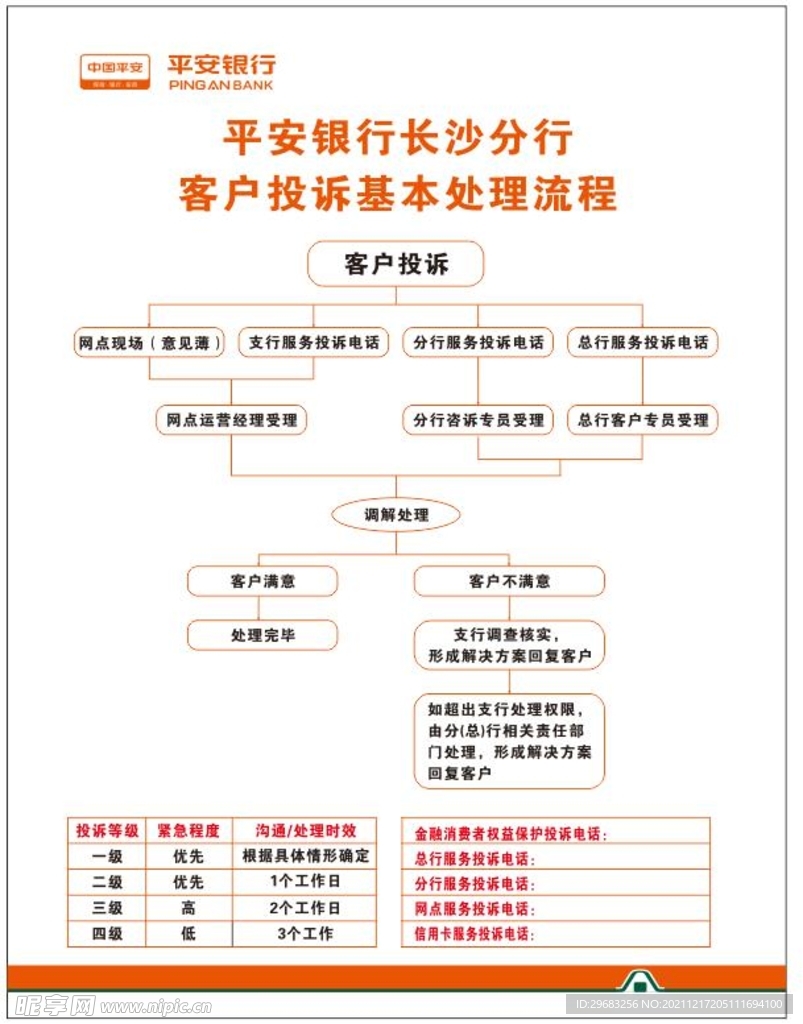 投诉处理流程