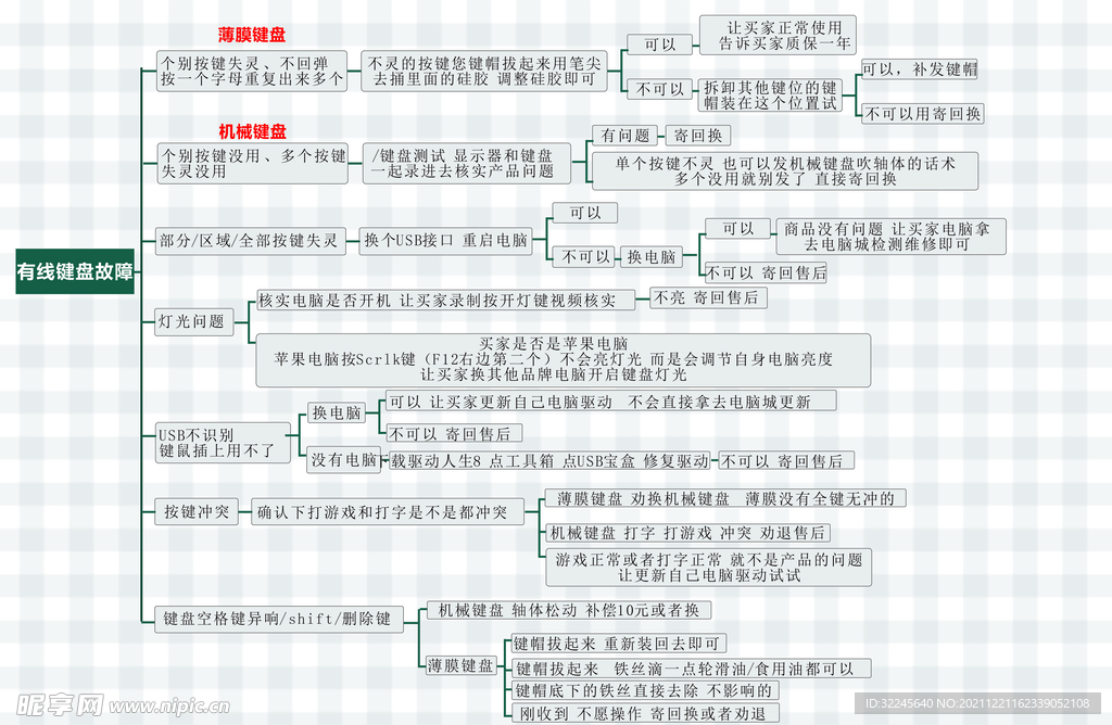 淘寶鍵盤售后
