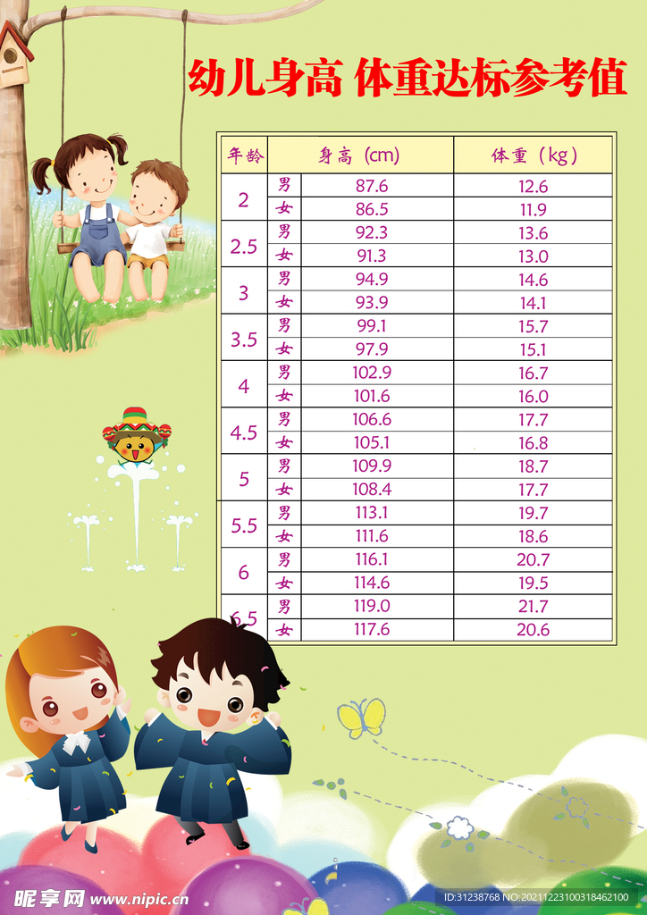 幼兒身高體重參考值