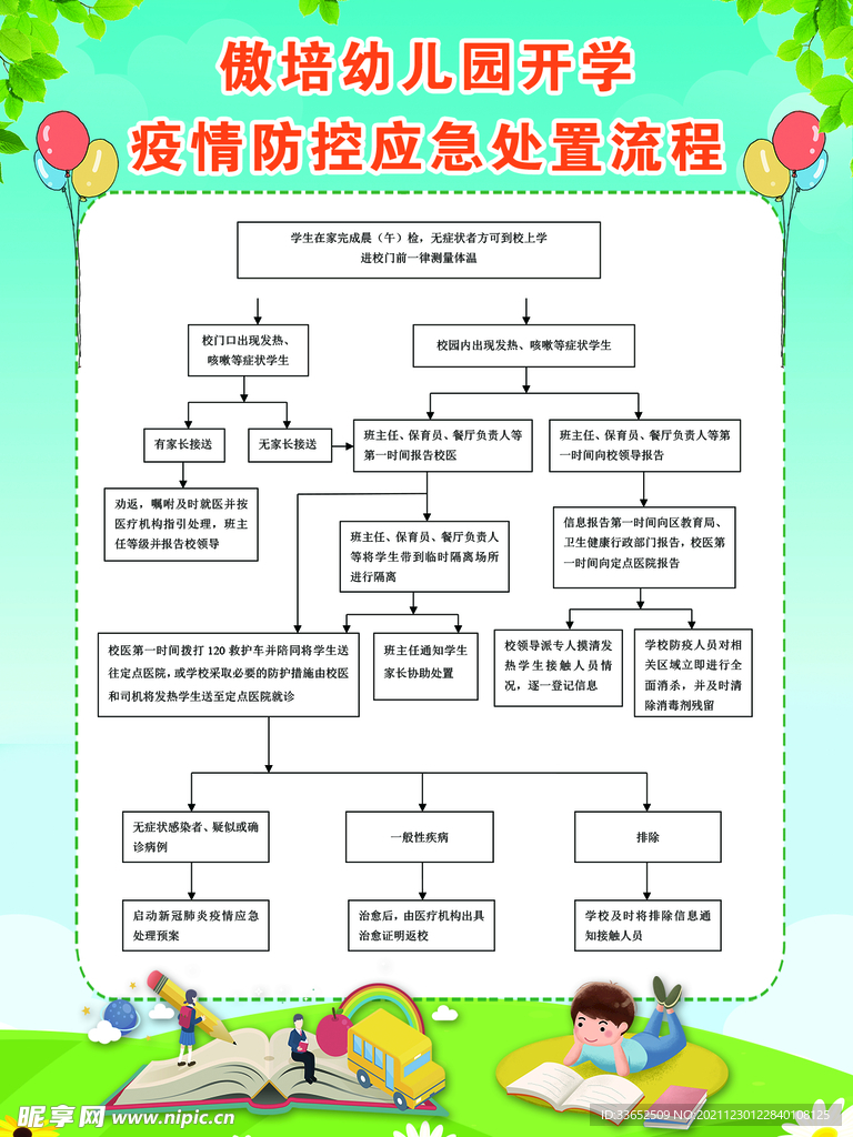 幼兒園應(yīng)急處置流程
