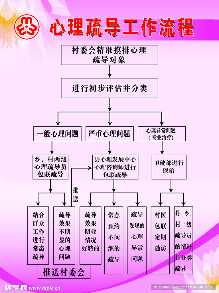 心理疏導(dǎo)工作流程