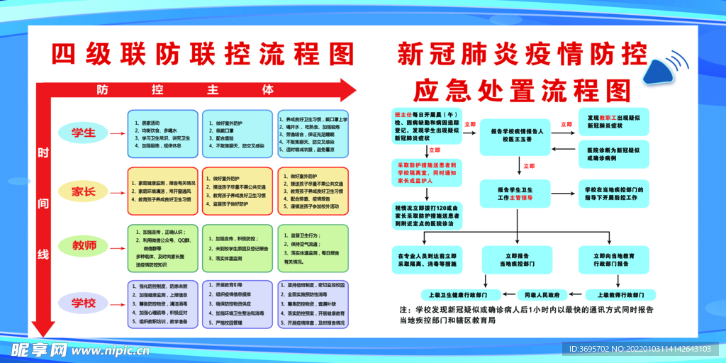 四级防联