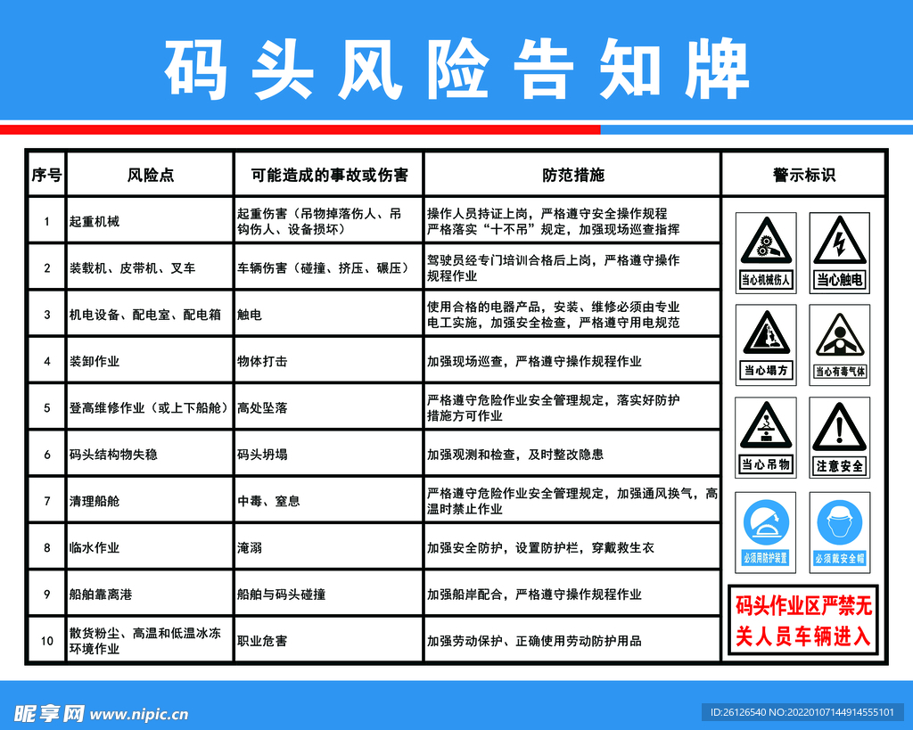 碼頭風(fēng)險(xiǎn)標(biāo)識(shí)牌