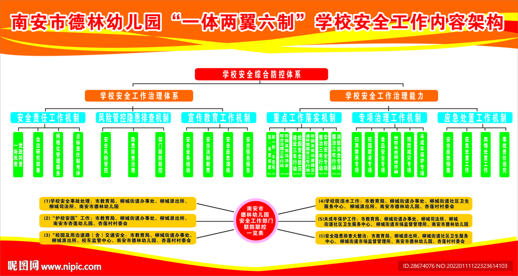 “一体两翼六制”学校安全工作架