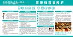 中医防治高血压健康宣传栏