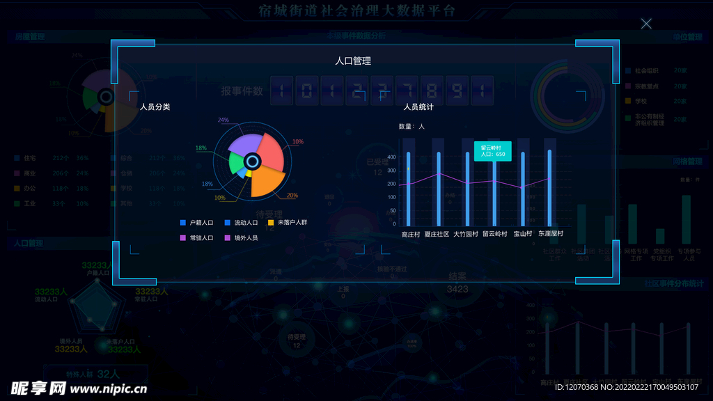 數(shù)據(jù)圖表宿城街道彈窗ui界面