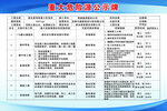 重大危險(xiǎn)源公示牌