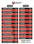 鐵板焦飯 菜單
