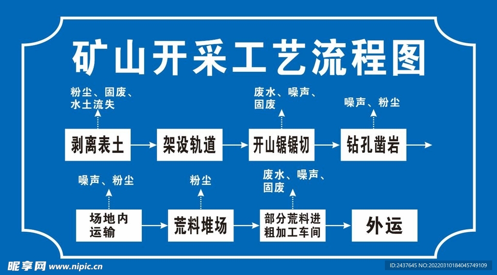 礦山開采