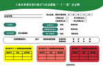 工业企业重污染天气应急措施