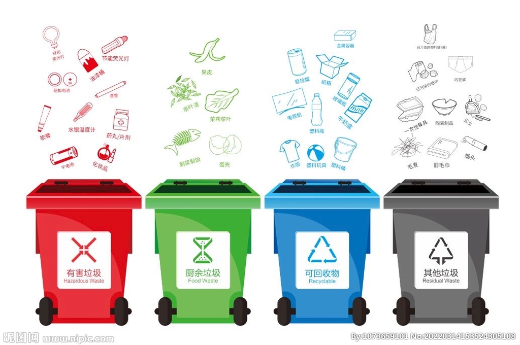 垃圾分类四色桶标识