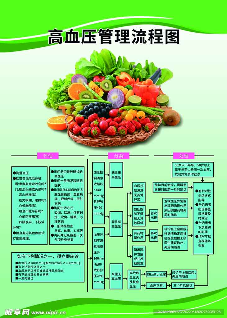 高血压管理流程图