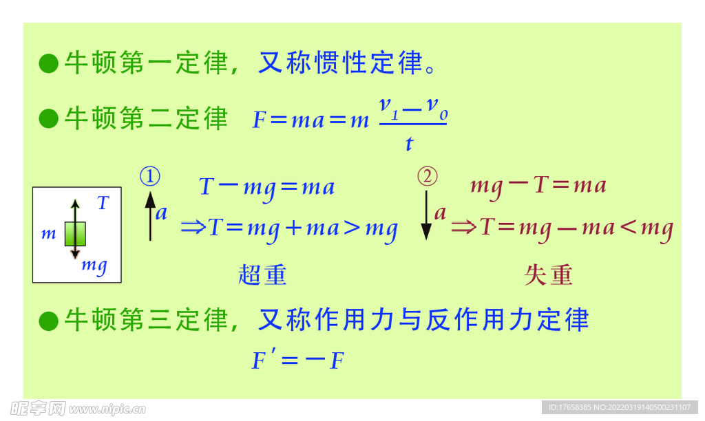 牛頓定律