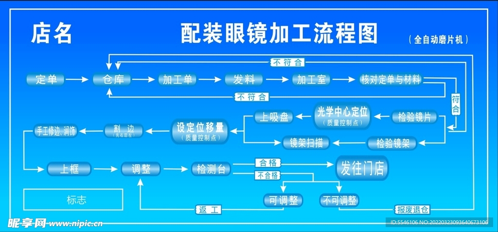 配鏡
