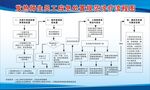 发热师生员工应急处置规范诊疗流