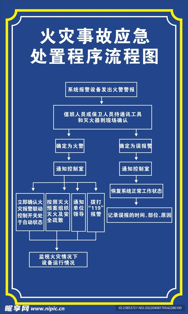 消防制度牌