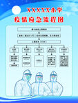 疫情应急流程图