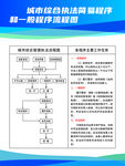 城市综合执法简易