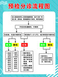 预检分诊流程图