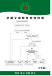 孕產(chǎn)婦艾滋病