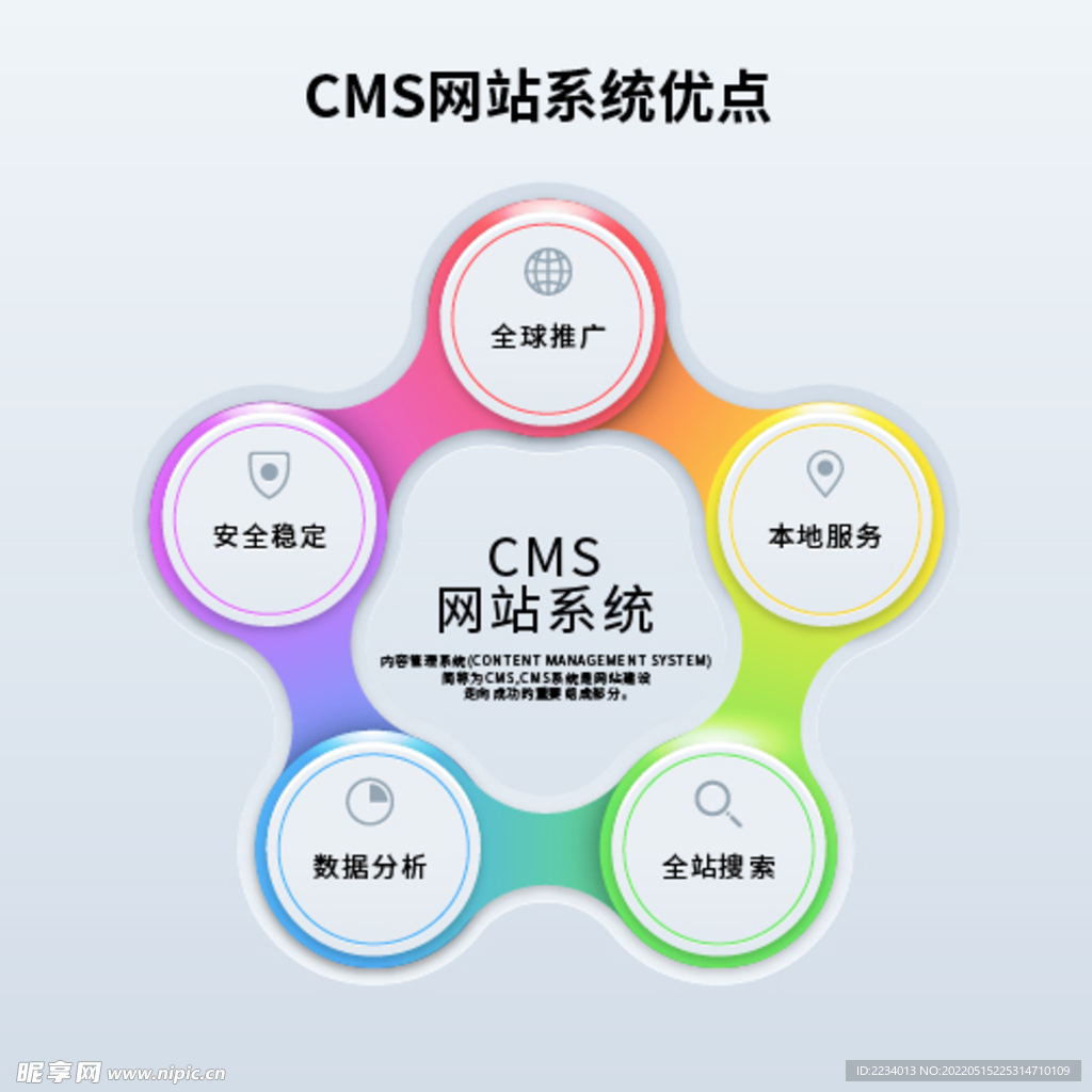 CMS网站系统优点