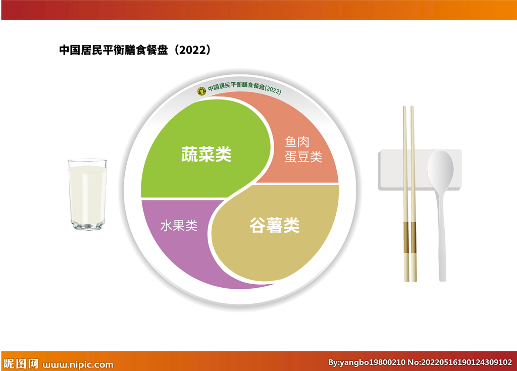 中国居民平衡膳食餐盘单页传单