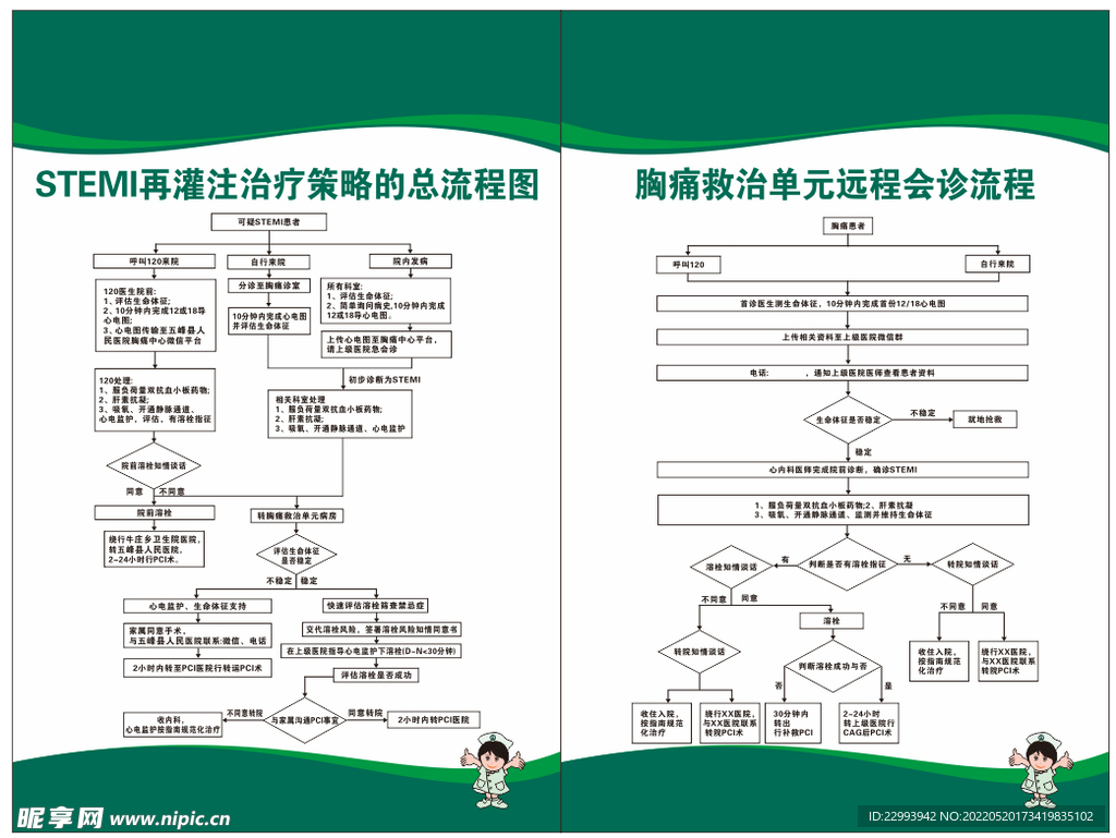 STME 灌注治療胸痛會(huì)診流程