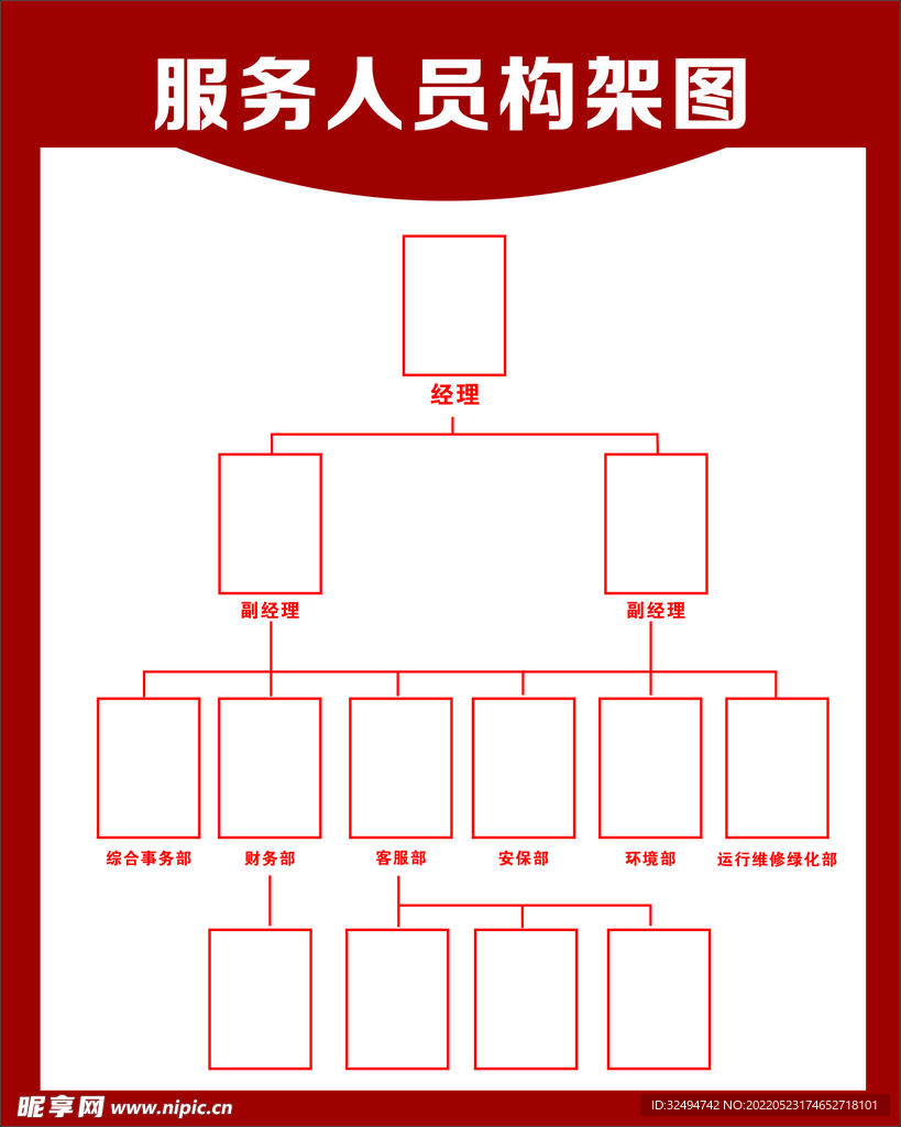 服務(wù)人員構(gòu)架圖