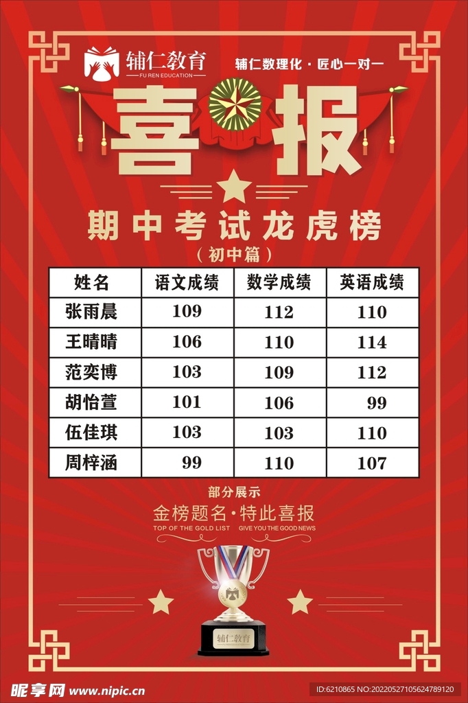 喜報(bào)展板