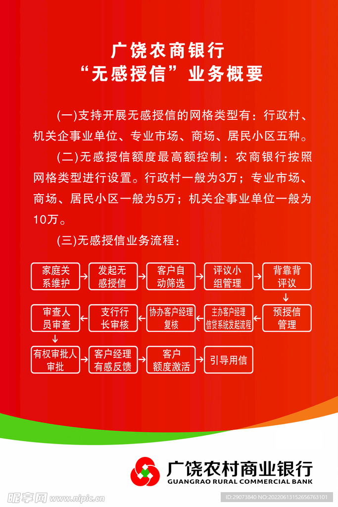 貸款授信
