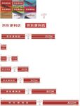 京東便利店招牌