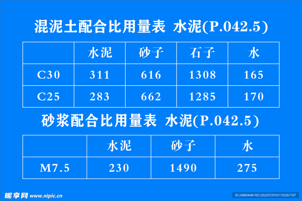 混泥土砂浆配合比