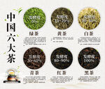 中国六大名茶茶文化展板
