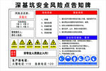 深基坑安全风险点告知牌