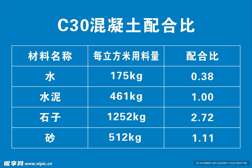 C30混凝土配合比