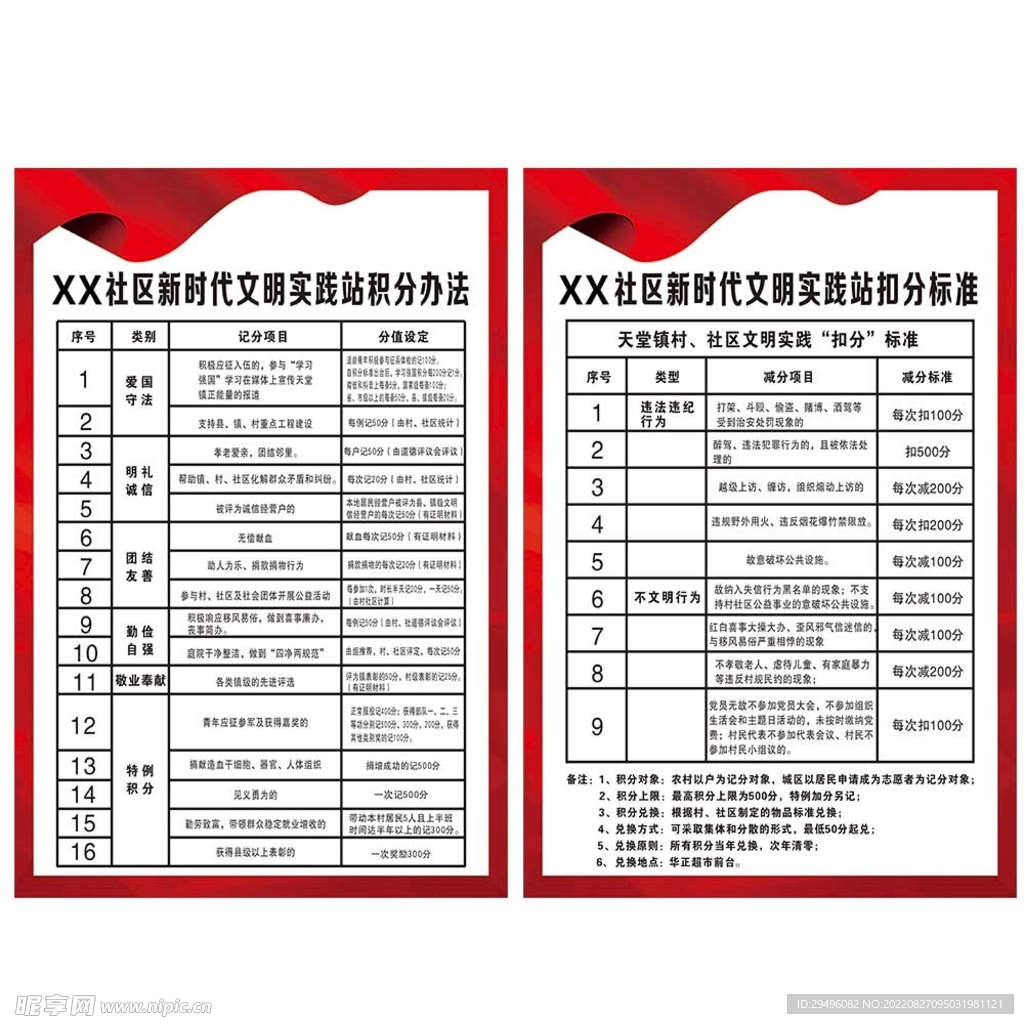 社区积分扣分制度牌