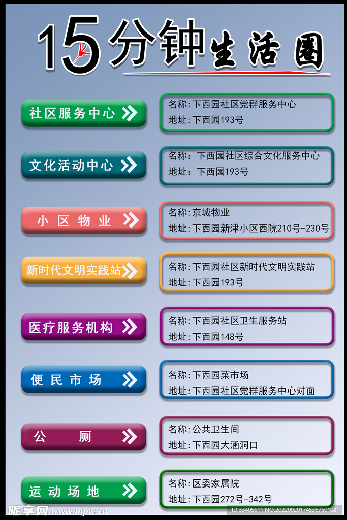 15分鐘生活圈