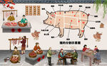 猪肉文化