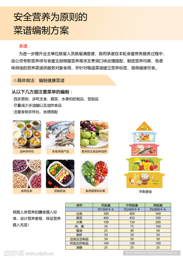 菜譜編制