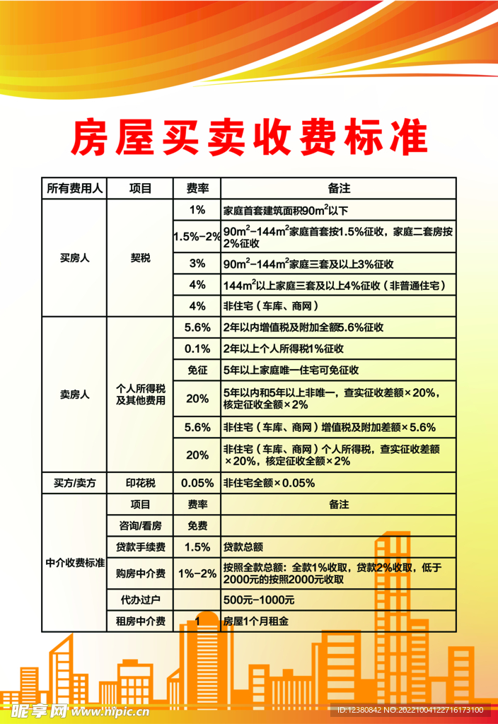 中介收费标准