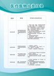 医疗废物分类目录