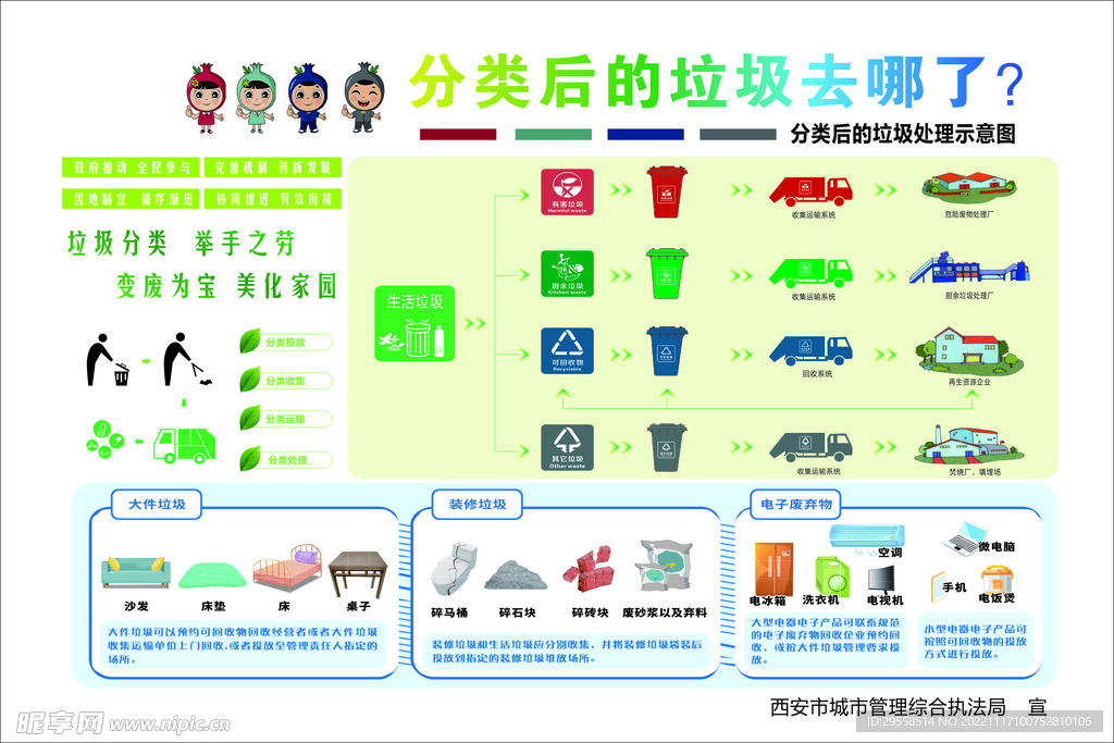 垃圾分類后去哪了