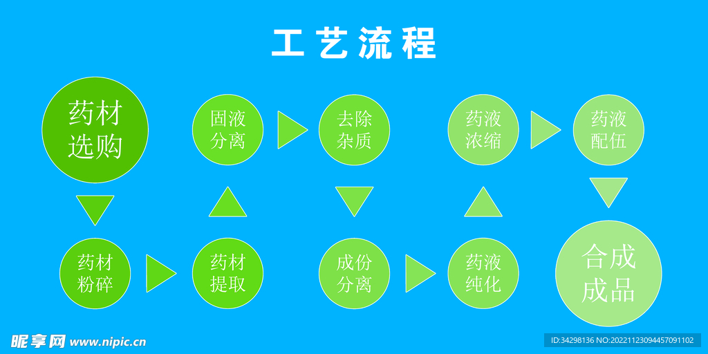 工藝流程
