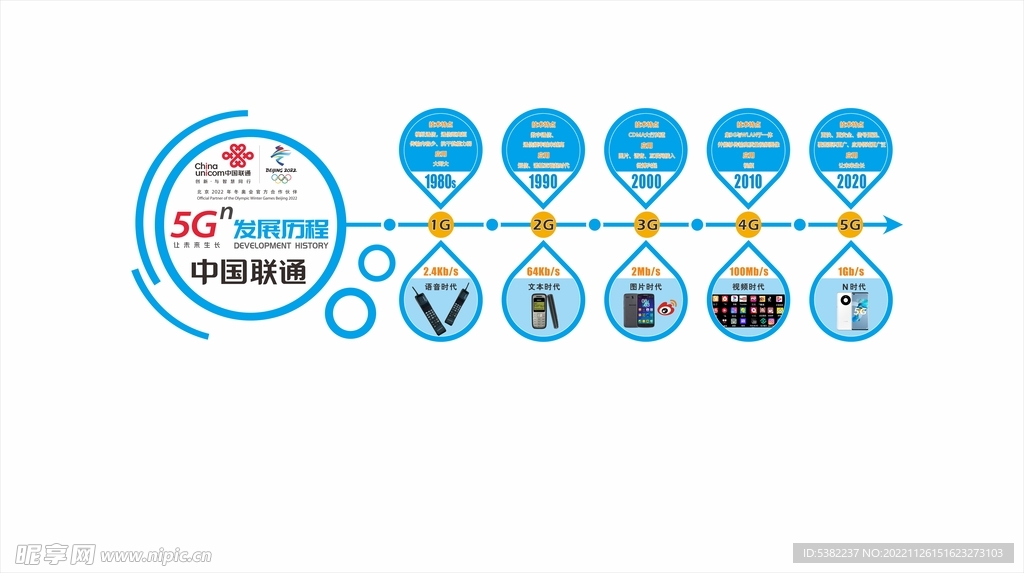 中国联通通信5G发展历程