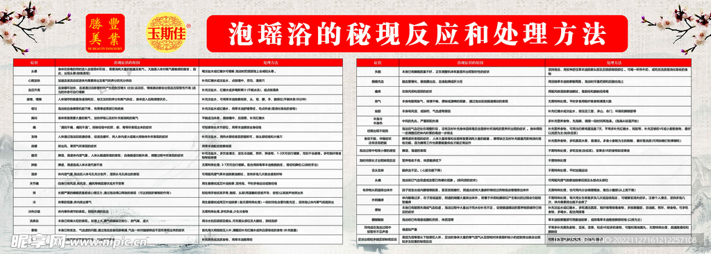 泡瑤浴的秘現(xiàn)反應