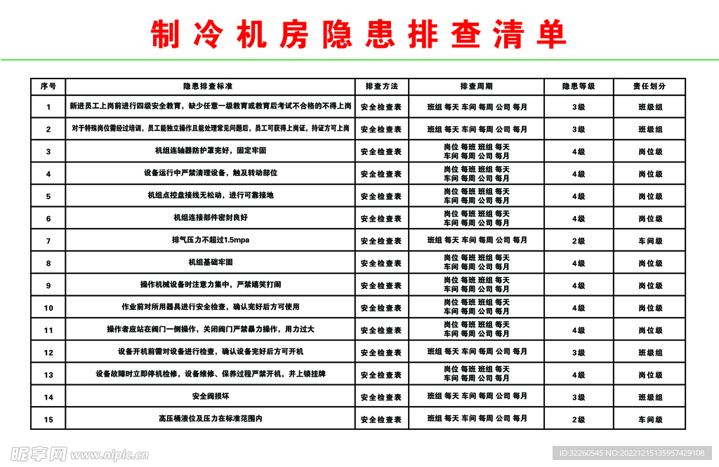 制冷機房隱患排查清單