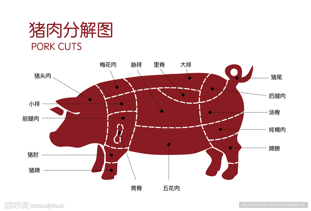 猪肉分割图