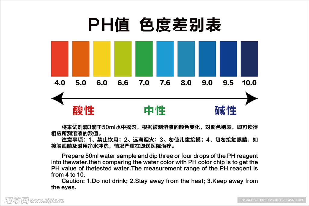 PH值色度差別表