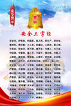 安全三字經