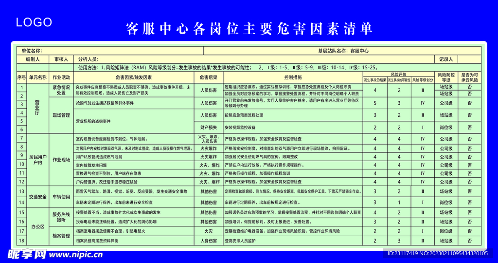 客服中心各崗位主要危害因素